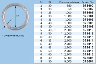 AQUINOX Ring, 558600, NIROSTA A4 - S317